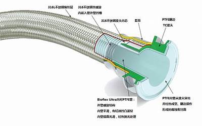 TBT3086-2003 铁道车辆金属护套橡胶软管技术条件.pdf